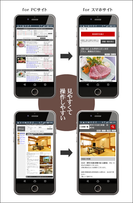 スマートフォン対応